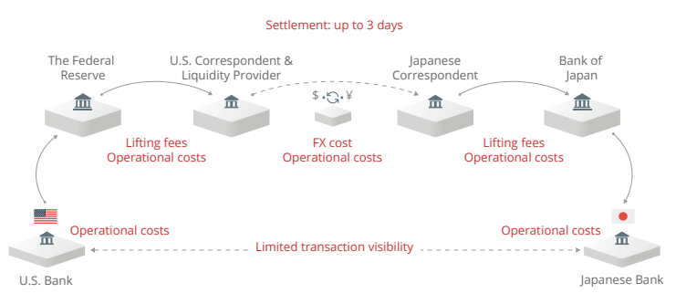 How does Cross Border Remittance Work 